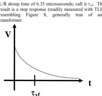 Figure 8: Step response of a transformer; τ τ xf xf  is the 1/e decay time. 