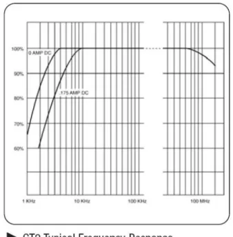Figure 3.  Expanded view of 500 ohm HBM tails for CT1 (lower)  and CT2 (upper) current probes, with CT1 signal going negative  because of its low frequency cutoff