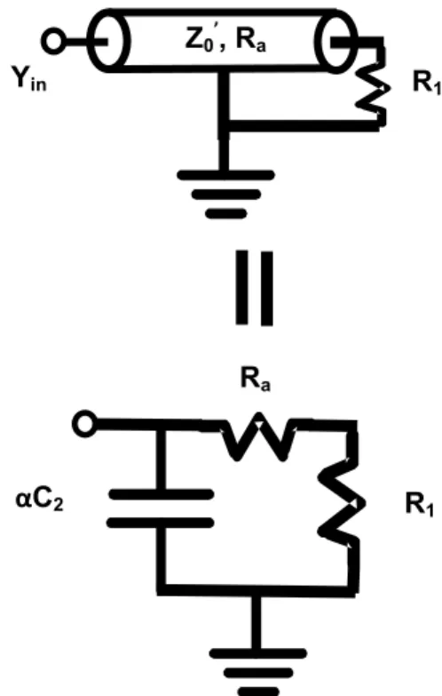 Figure 8.  Expressions for the Y in  of the distributed section of the  HBM model with total distributed resistance R a  give an equivalent  socket capacitance αC 2  and parallel resistance as shown