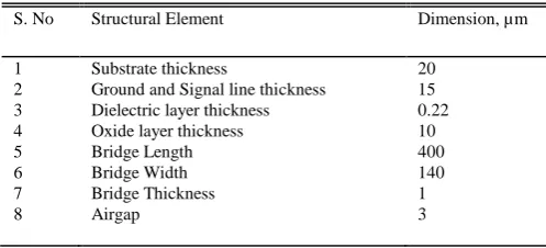 Table I Dimensions of The Proposed Switch  