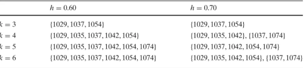 Table 2 Results for stock flow graph in Fig. 1 (m = 1)