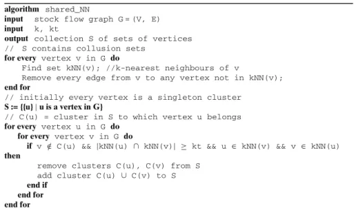 Table 1 4NN for vertices in Fig. 1 4NN(1017) =  4NN(1029) = 1054, 1037, 1017, 1042 4NN(1035) = 1054, 1029, 1017, 1042 4NN(1037) = 1054, 1029, 1017, 1074 4NN(1042) = 1035, 1017, 1037, 1029 4NN(1049) = 1054, 1042, 1035, 1037 4NN(1054) = 1029 4N
