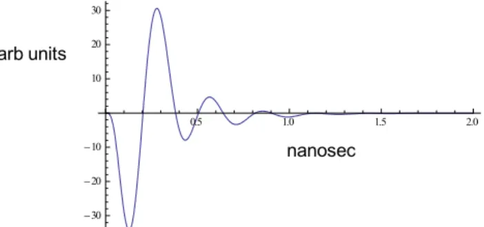 Figure 5.  Calculated antenna response to E-field as in Fig. 4b, 15  cm from CDM source, 1.5 nsec full scale