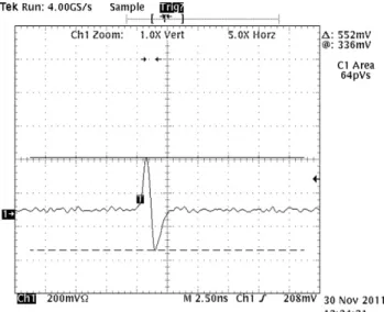 Figure 8 shows that indeed is the case.  Note that  Vp-p has a huge dynamic range over viable TLP  voltages and attenuator choices, with the requirement  of typical antenna Vp-p like 125 mV (Fig