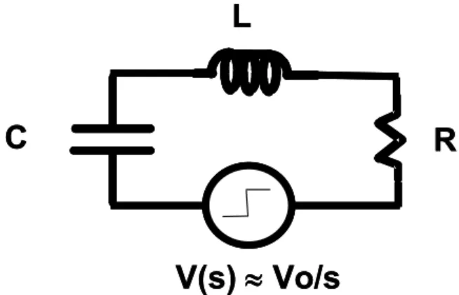 Figure A.1.  Two-pole RLC model of CDM pulse. 