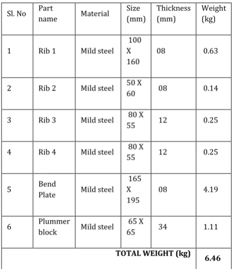 Figure 1 Existing bracket design 