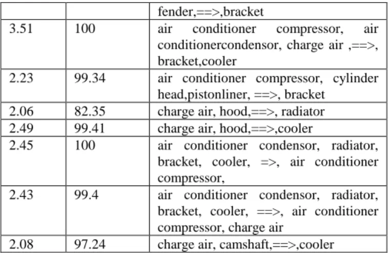 Table 7. Sequence of Problem and Remedial actions. 