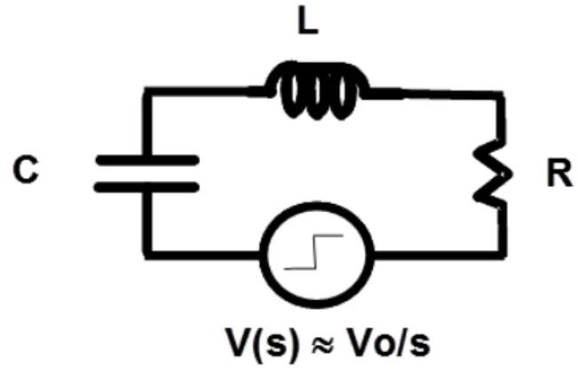 Figure 1.  Two-pole RLC model of CDM pulse. 