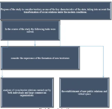 Fig. 1. Research algorithm  