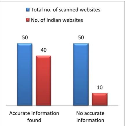 Fig 11: Comparison: Security Parameter 