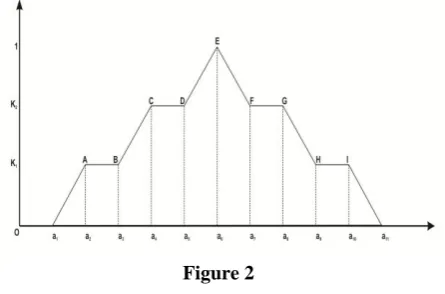 Figure 2 Definition 2.8 