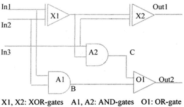 Fig. 1. A simple 3-bit adder.