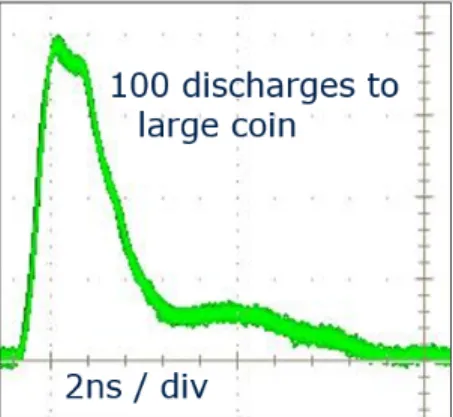 Figure 9: Waveforms of 100 discharges to the large calibration  coin using 25 Ω CCDM. 