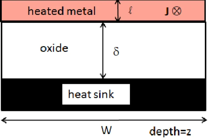 Figure  9.  Metal  on  oxide  with  a  heat  sink,  heated  by  electric  current.  Large values of W and z allow the 1-D approximation