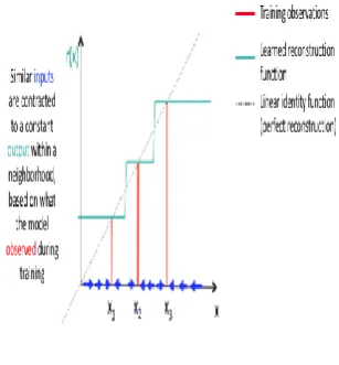 Fig.1 Intrusion Detection Model Dataset 