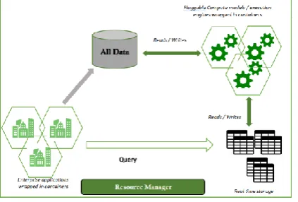 Table 4.Microservervice architecture software requirements 
