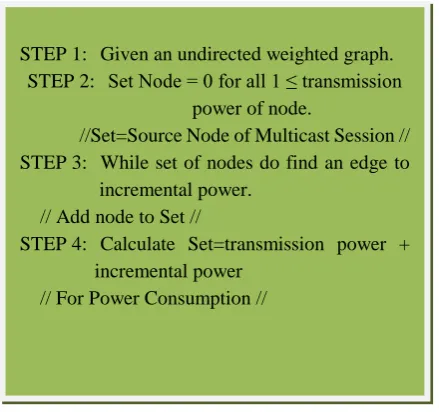 Table – 1: Parameters using during simulation 