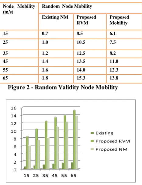 Table -1 Generated only 50 nodes 