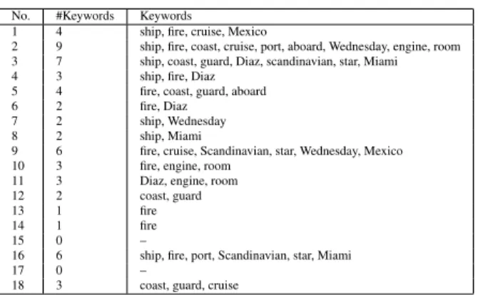 Table 1: Keywords in sentences.