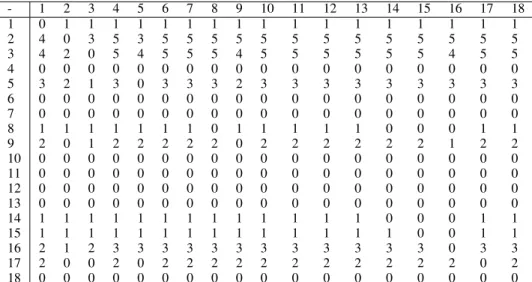Table 3: Rank matrix for 6 methods and 18 sentences.