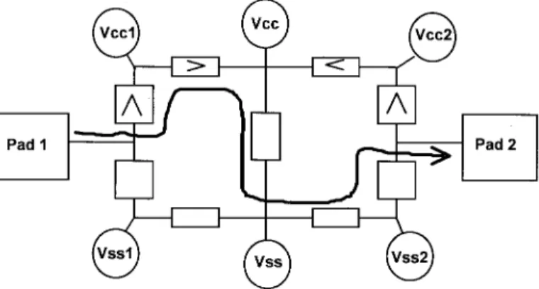 Fig. 1. Example of preferred ESD current path from one pad to another, showing passage through I/O circuits, and core power supply clamps for a positive zap