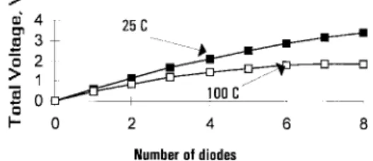 Fig. 7. Log of current gain versus log of emitter current density for a typical diode string p-n-p transistor, allowing simplified modeling of the diode string performance