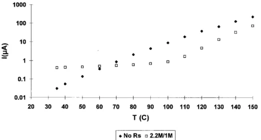Fig. 9. Measured leakage for 3.0–5.5 V six-stage cladded diode string, with discrete resistors as in Fig