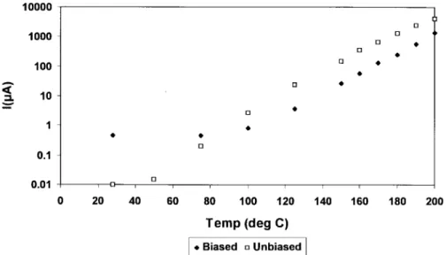 Fig. 14. I versus T for eight-stage diode string as in Fig. 13, shown with and without booster network enabled