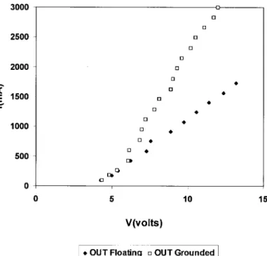 Fig. 17. Pulsed I–V curves for six-diode cantilevered string in process P 2
