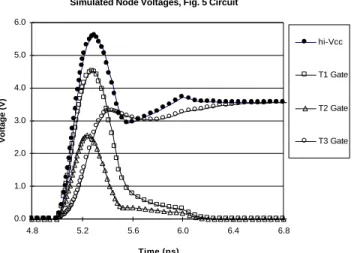 Figure 6.  Pulsed I-V for hi-V PMOS clamp designed as in Fig. 5 (new), and compared to design as in Fig