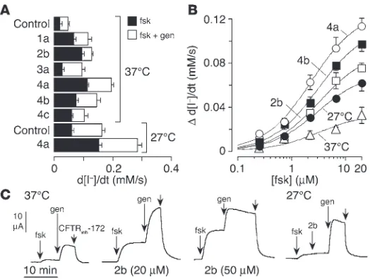Figure 3Increased 