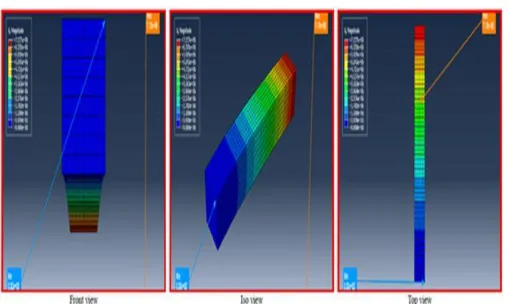 Fig. 7  Figures containing S Mises Results step=Step-1 