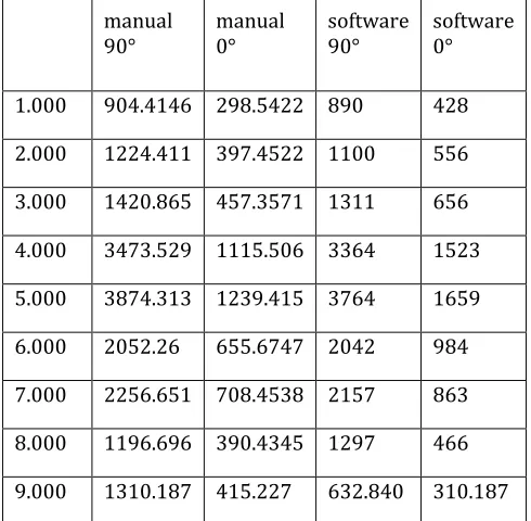 Fig. 10 Forces for software solutions 