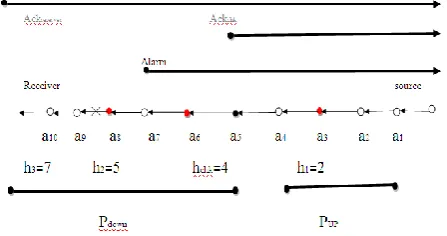 Figure 1. SESCAS network model.