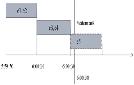 table-1 shows the comparative analysis of distinct tools and techniques to handle the issues of latency and throughput