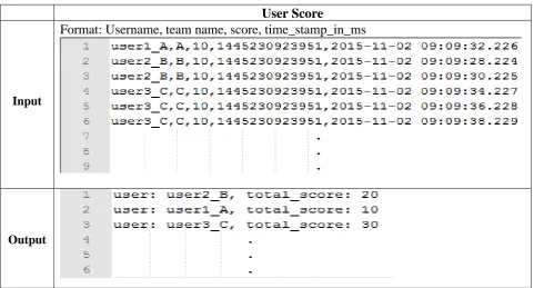 Table 3. Experiments on “User Score”  