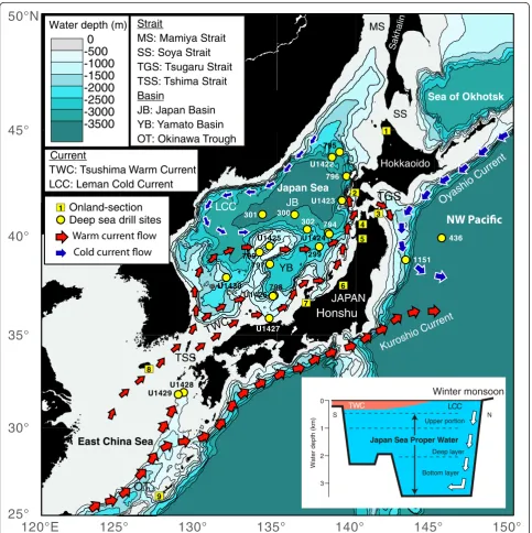 Fig. 1 Map showing the bathymetry of the Japan Sea and the flow of surface currents. A schematic figure of the vertical water circulation in theJapan Sea is shown on the lower right