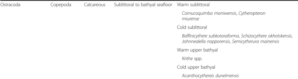 Table 1 Ecological locations of each microfossil group (Continued)