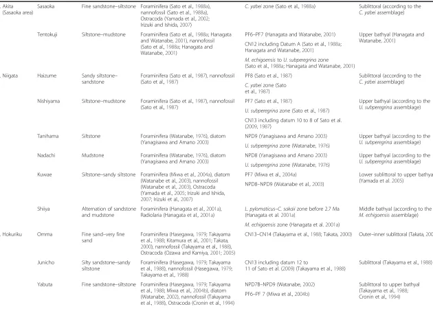 Table 2 Typical on-land sections along the Japanese coast and records of microfossils from these areas (Continued)