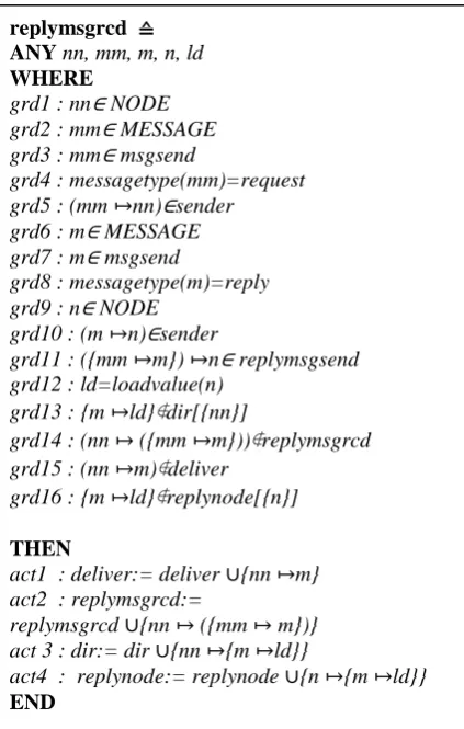 Fig 9: Split point at sender node and decrease the load  