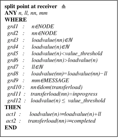 Fig 10:  Split point at receiver node  