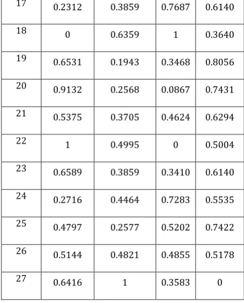 Table- 4: Normalized Value and deviation sequences for both UTS and Hardness 