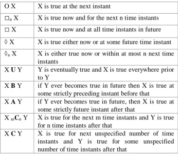 Table 1. Future time connectives in linear temporal logic.