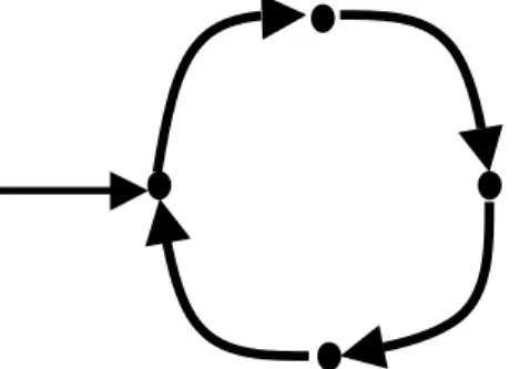 Figure 1. Simplified depiction of circular trading. There may be more complex trading patterns among the partners.