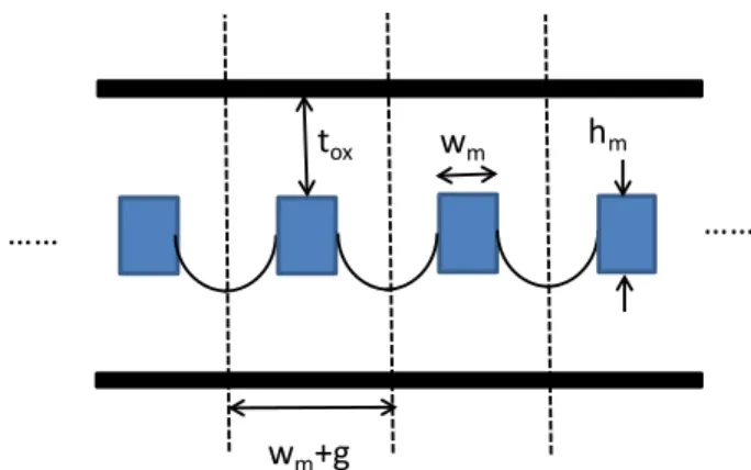 Figure 1. Interconnect lines (M5, middle) in a test pattern resembling product. 