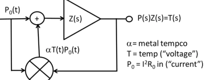 Figure 4a.  Feedback model of interconnect metal heating for an independent  current source I(t) that produces initial heat source P 0 (t)=I 2 (t)R 0 