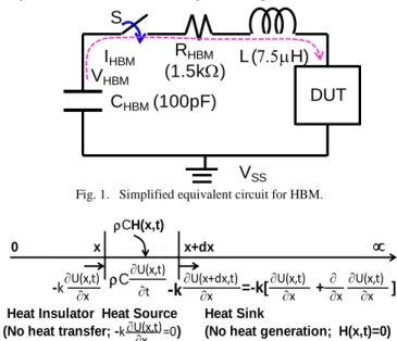 Fig. 1.  Simplified equivalent circuit for HBM. 