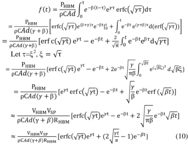 Fig. 3.  Measured and calculated 0.5kV HBM voltage and current waveforms  of the GGNMOS (Total Width=360um in Table I)