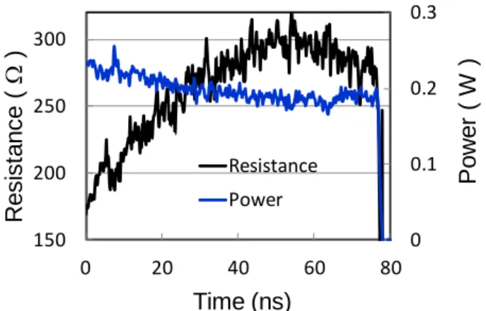 Fig. 8.  Extracted temperature based on measured resistance in Fig. 7 and Eq. 