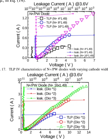 Fig. 19.   Calculated  temperatures  of  the  N+/PW  diode  (area  41.49um 2   in  Table II) under the 0.35A TLP and 0.65kV HBM events